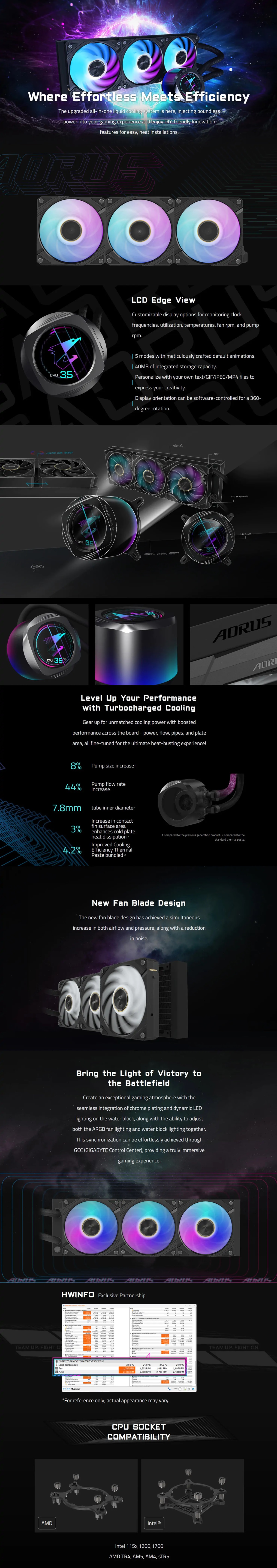 CPU-Cooling-Gigabyte-Aorus-Waterforce-X-II-360-ARGB-360mm-AIO-Liquid-CPU-Cooler-AORUS-WATERFORCE-X-II-360-1.jpg